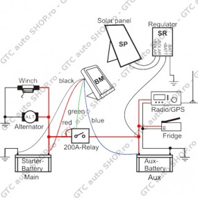 Sistem de gestionare a incarcarii pentru 2 baterii IBS - DBR 24 V