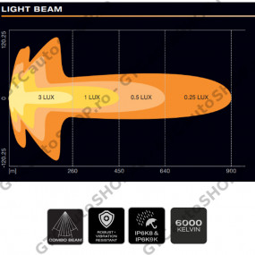 Bara LED Osram FX750-CB SM Gen2 Combo