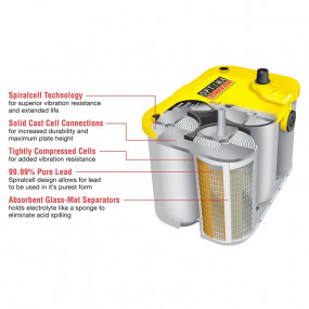 Acumulator auto Optima Yellow top 48Ah 12V